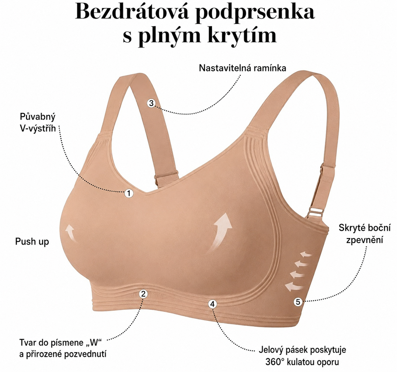 Bezešvá podprsenka Comfort Lift | Poctivo