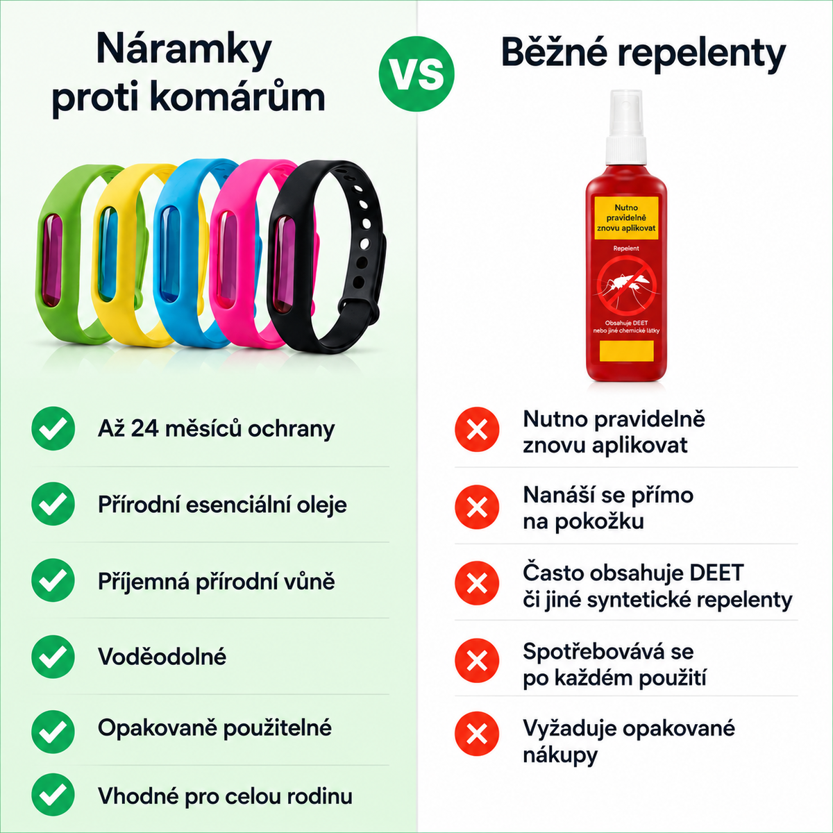 Přírodní náramek proti komárům BezŠtípnutí™