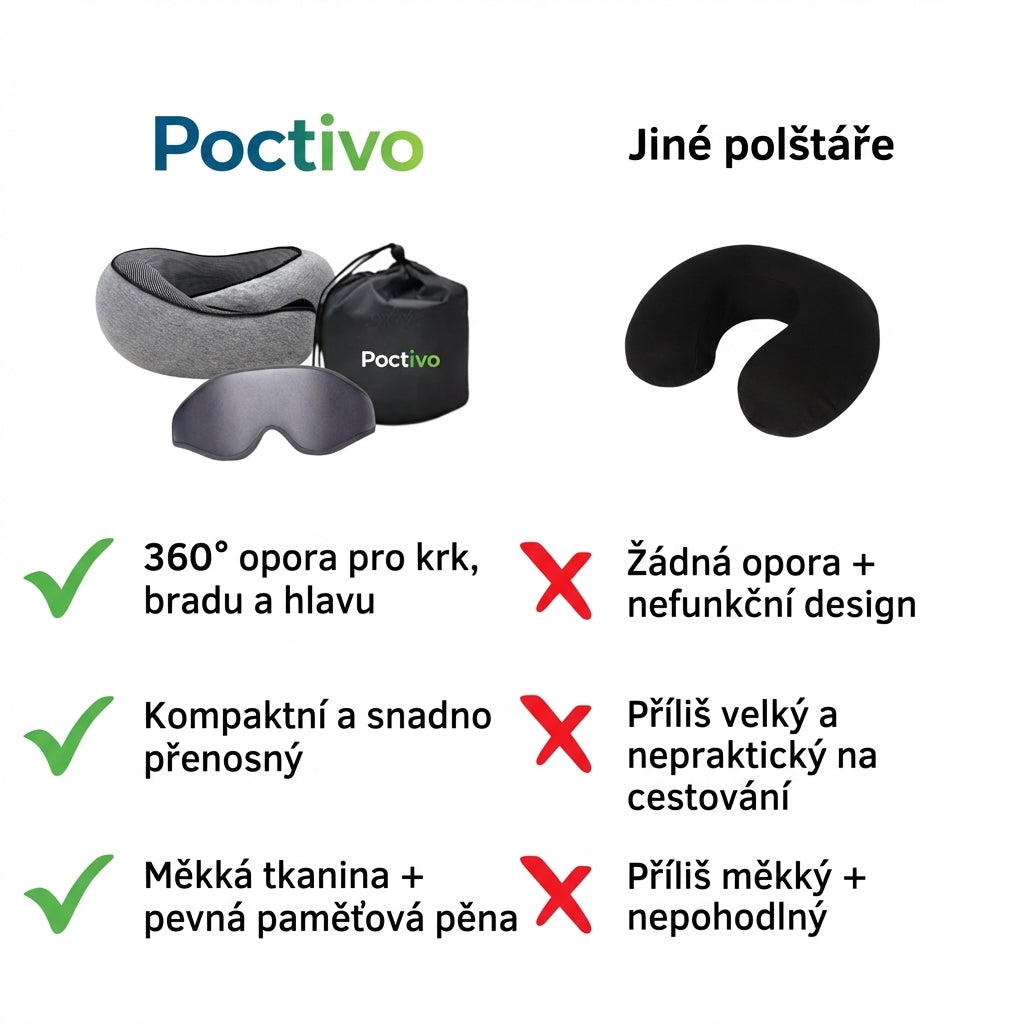 Poctivo AeroRest 360 – Ergonomický cestovní polštář na krk