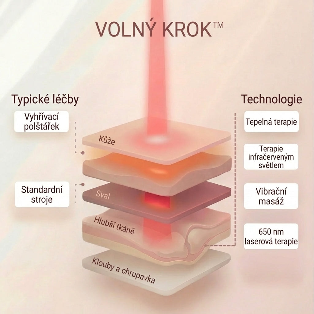 Volný Krok™ – Úleva pro vaše kolena každý den