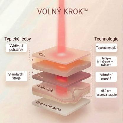Volný Krok™ – Úleva pro vaše kolena každý den