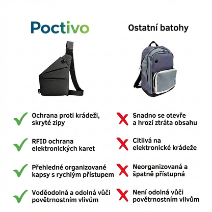 Crossbody taška proti krádeži